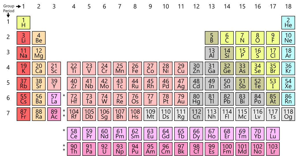 Periodic Table